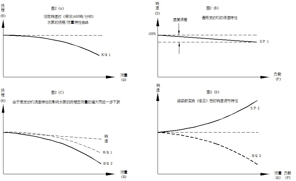 數(shù)字定壓原理圖