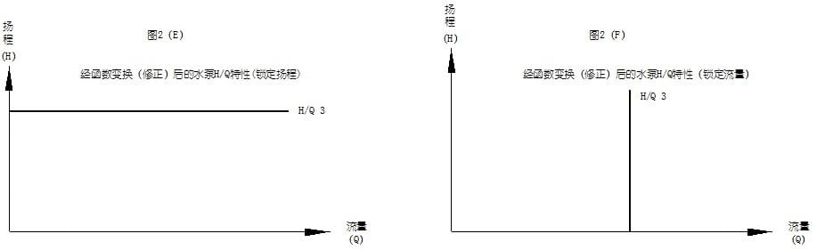 數(shù)字定壓柴油機水泵工作原理