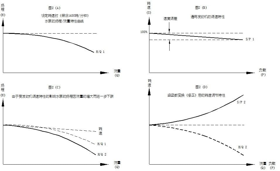 數(shù)字定壓柴油機水泵工作原理