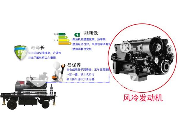 發(fā)電掛車風冷發(fā)動機