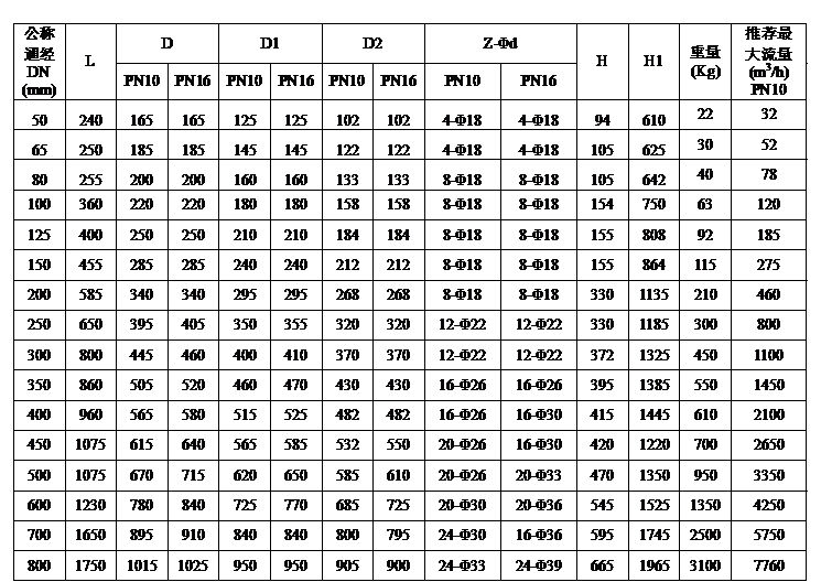 閥門選型表