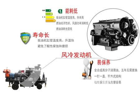 排水發(fā)電掛車的發(fā)動機