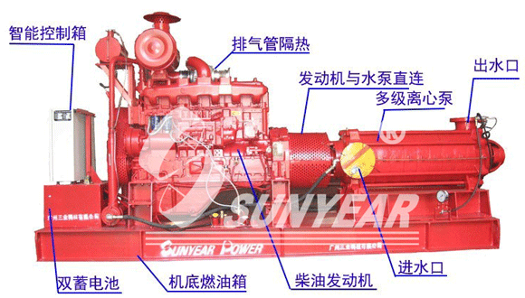 高壓細(xì)水霧消防泵典型機型配置示意圖