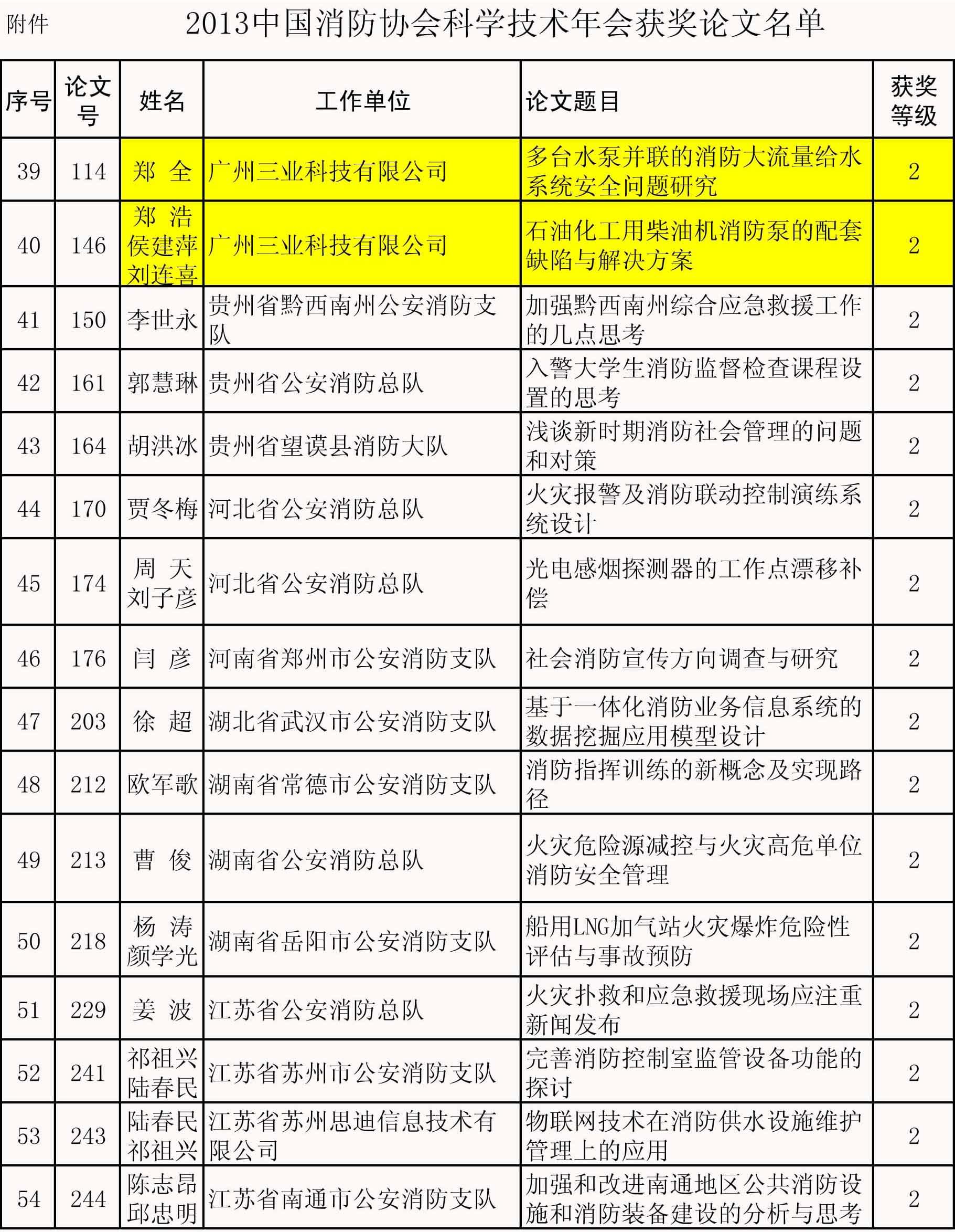 消防水泵論文獲獎(jiǎng)名單