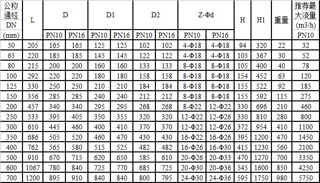 閥門選型表