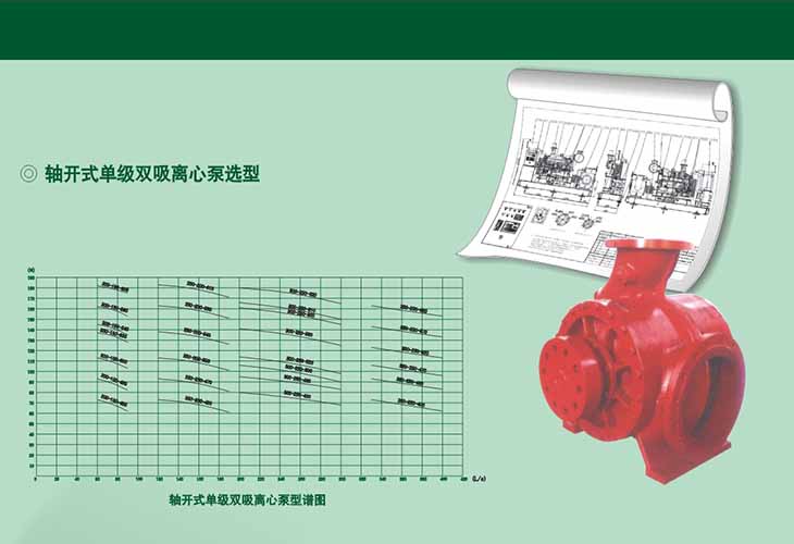 軸開(kāi)式單級(jí)離心泵型譜圖