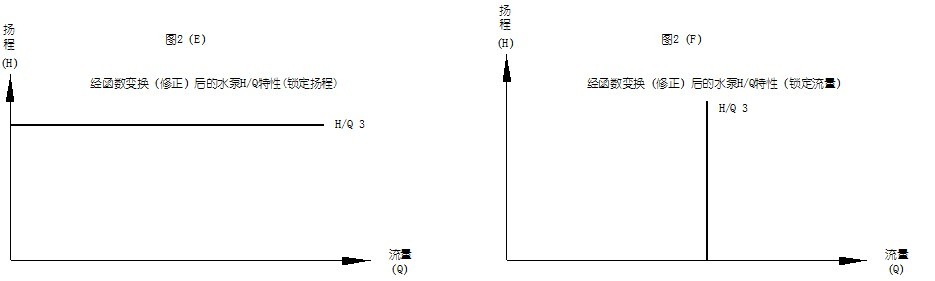 數(shù)字定壓柴油機(jī)水泵原理圖