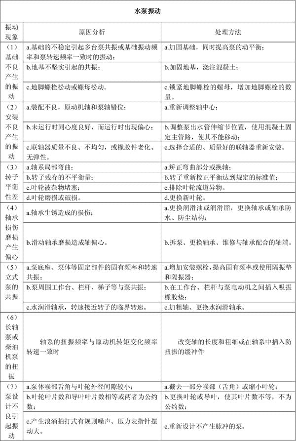 水泵振動原因及處理方法