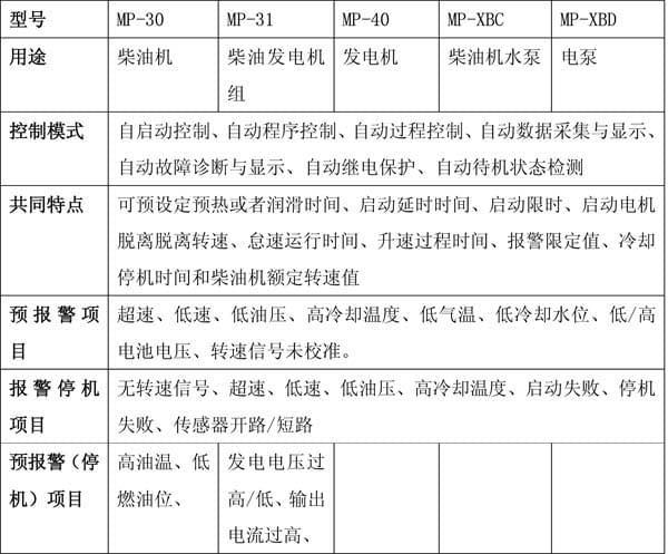 智能控制器功能表