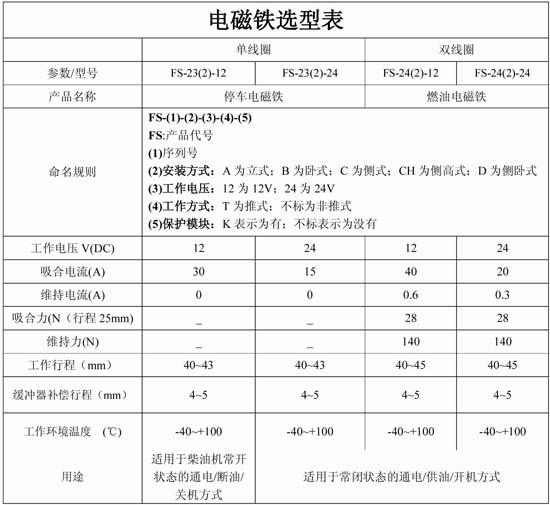 電磁鐵選型表