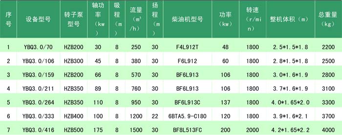 超大功率移動(dòng)泵車(chē)參數(shù)表