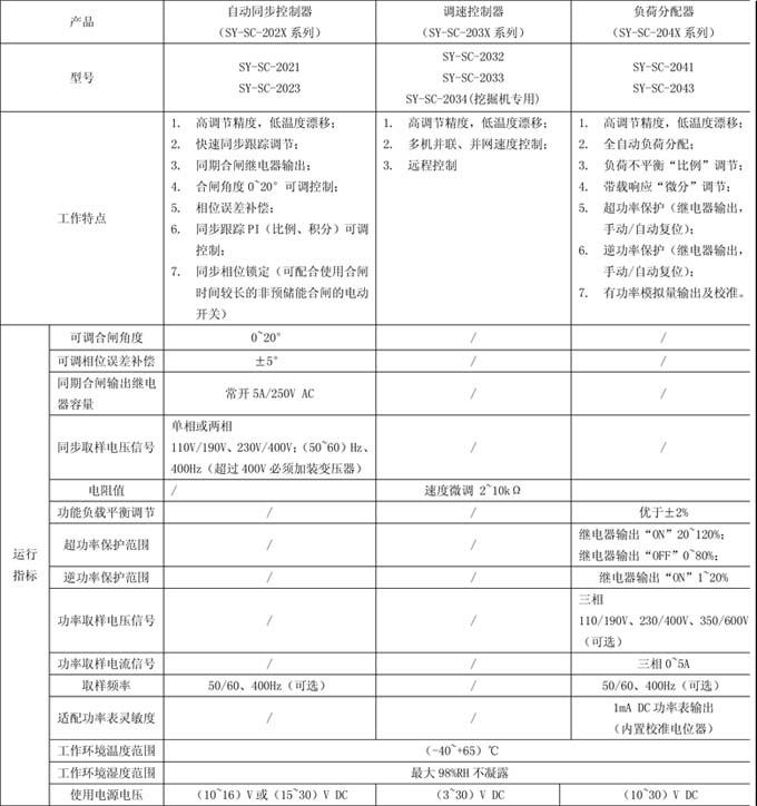 速度控制器