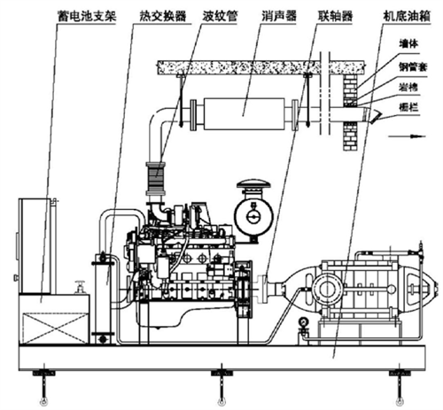 高溫高壓應(yīng)急柴油機(jī)水泵機(jī)組外形圖 