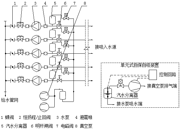 自保仔細系統原理圖