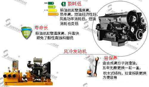 風(fēng)冷柴油發(fā)動機(jī)