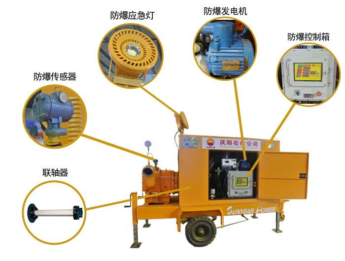 防爆移動泵站