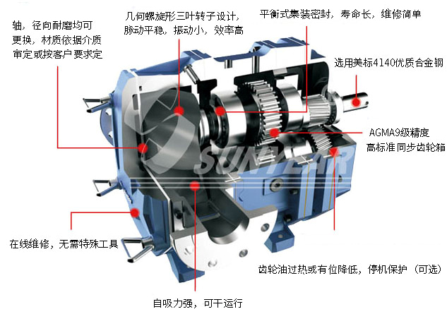 排水搶險車凸輪轉(zhuǎn)子泵圖片