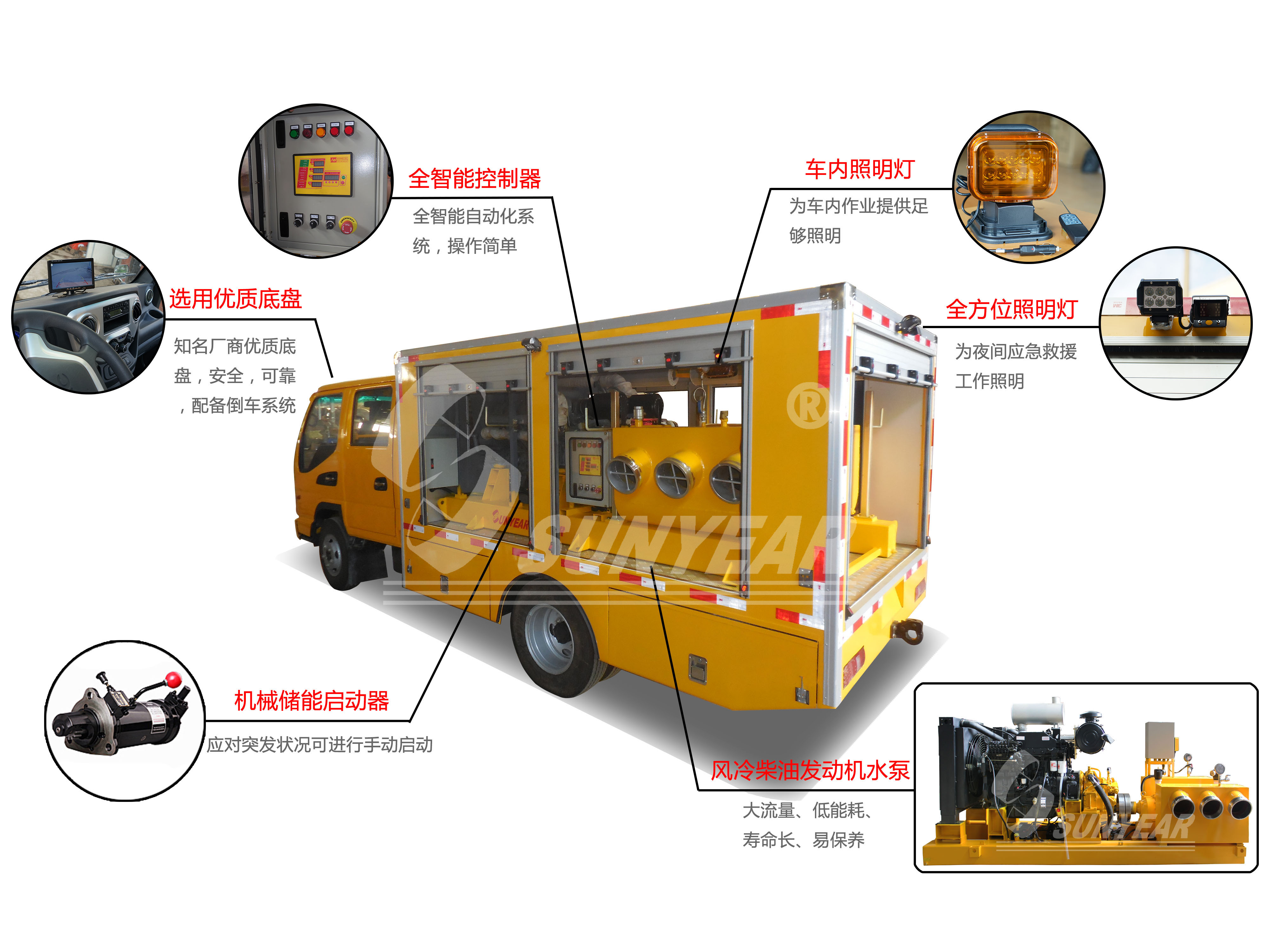 排水搶險車解析圖