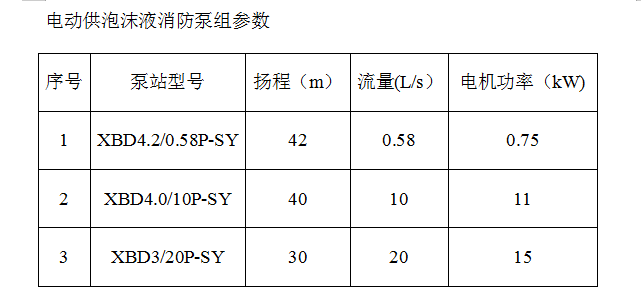 電動(dòng)供泡沫液消防泵組