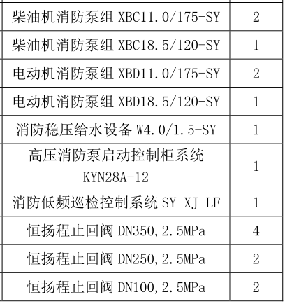 柴油機(jī)消防泵組