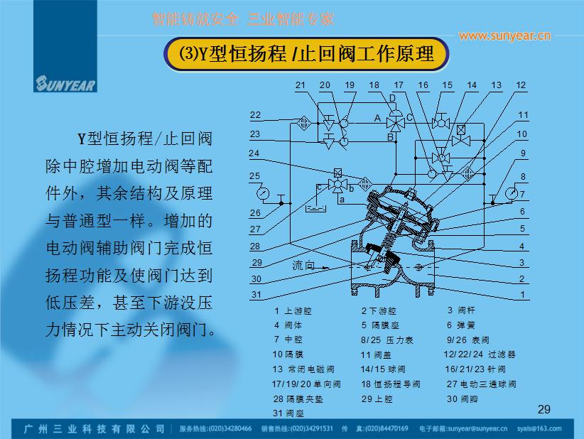 恒揚程止回閥原理