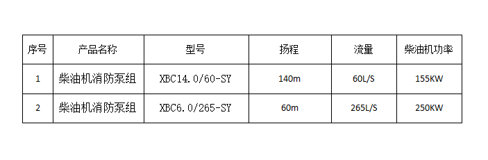 柴油機消防泵