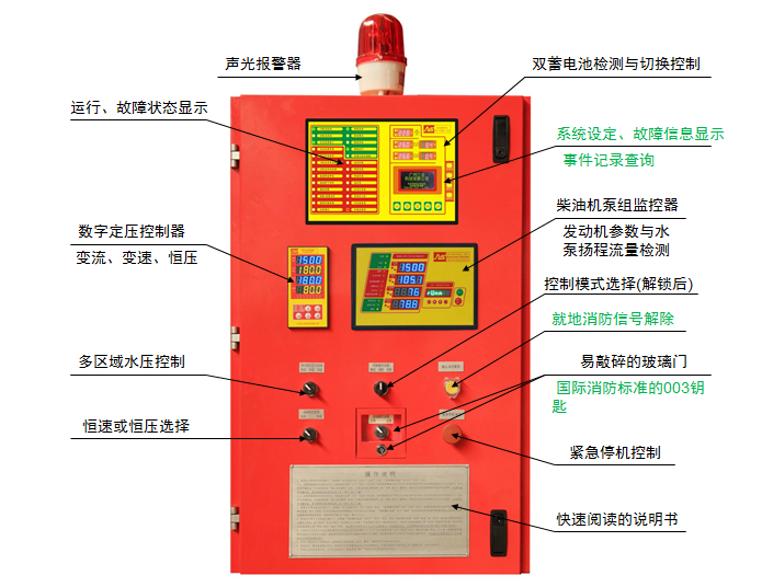 柴油機消防泵控制系統(tǒng)