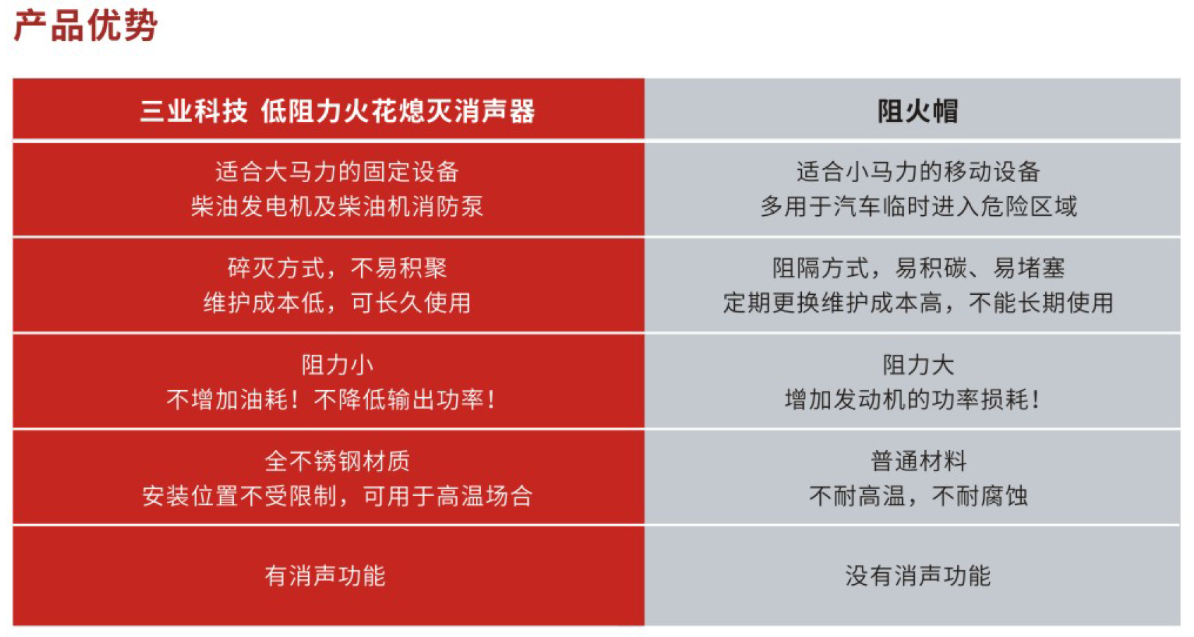 火花熄滅器和阻火帽區(qū)別