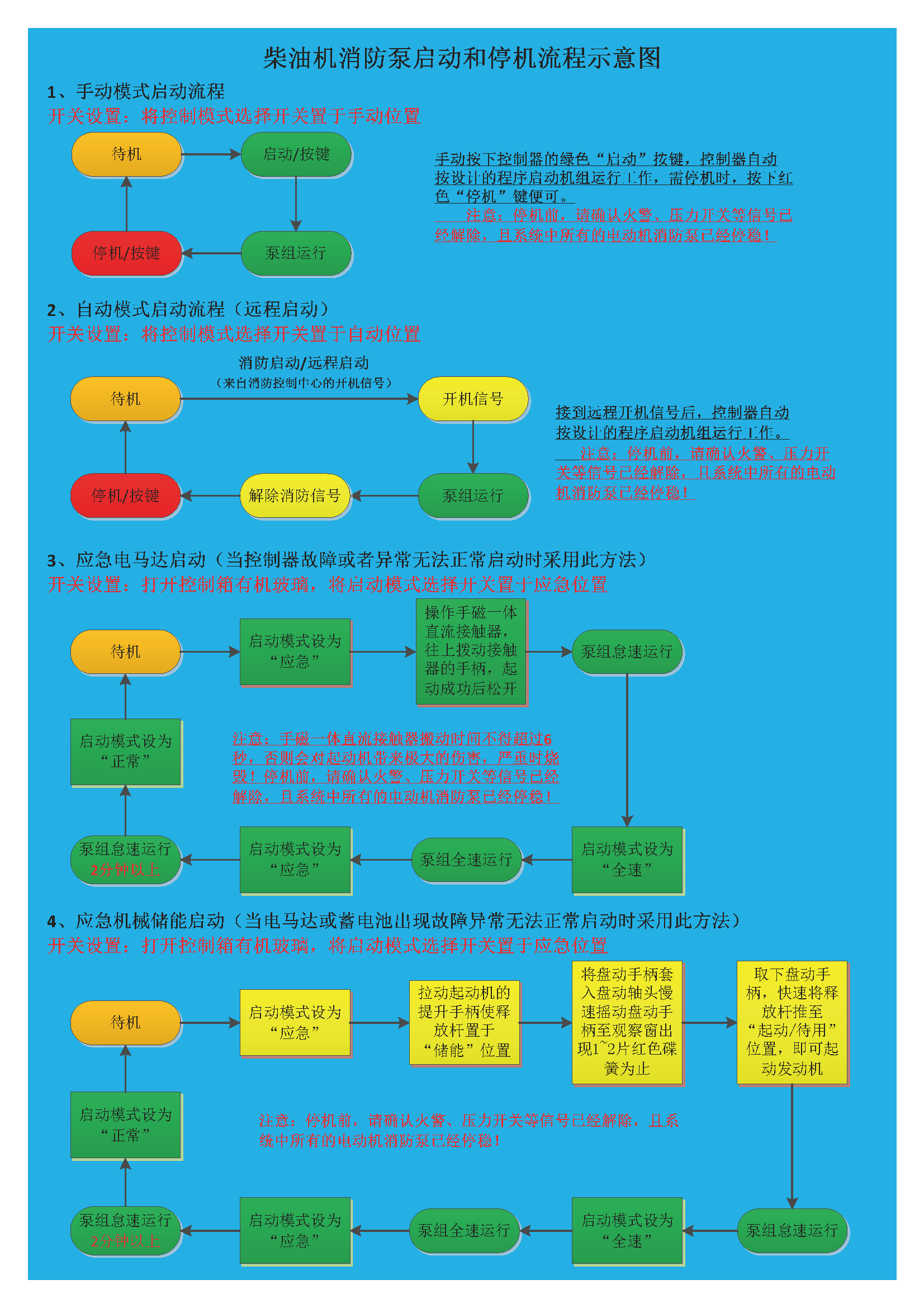 柴油機消防泵作業(yè)前7大注意事項