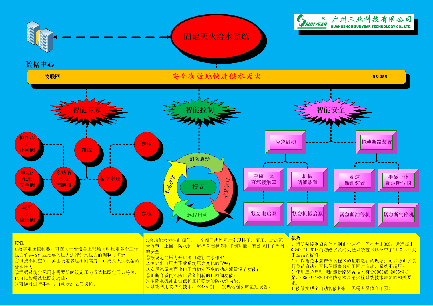 柴油機泵組與電動泵組配套組成結(jié)構(gòu)與基本工作過程